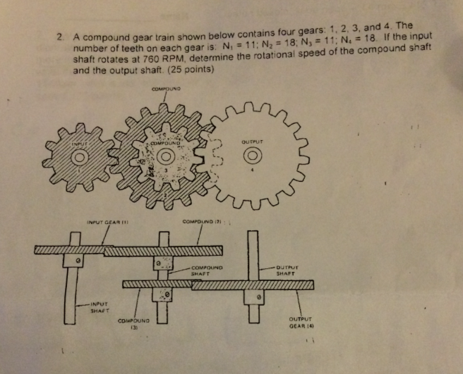 Solved Rotational speed of the compound shaft = ____ RPM