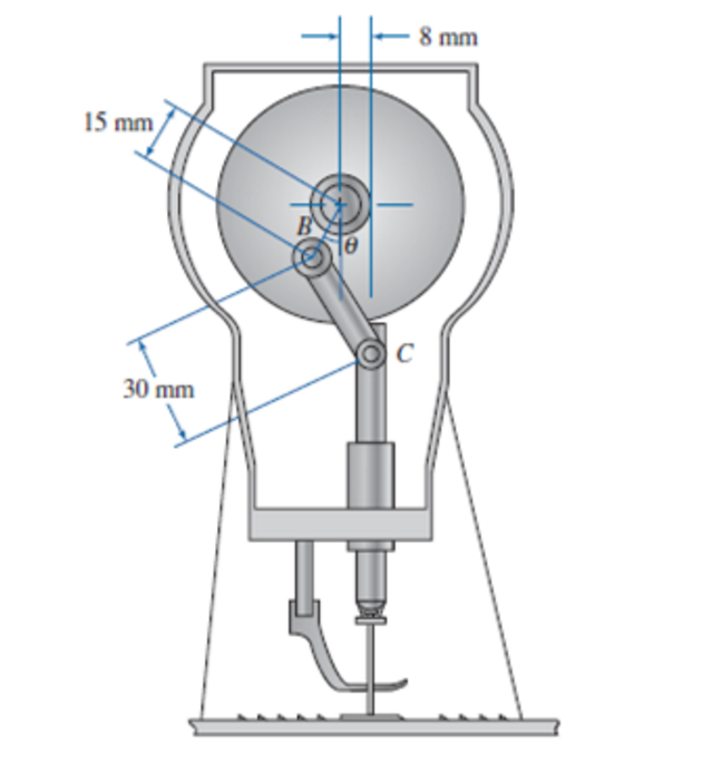 For the offset slider crank mechanism of the sewing