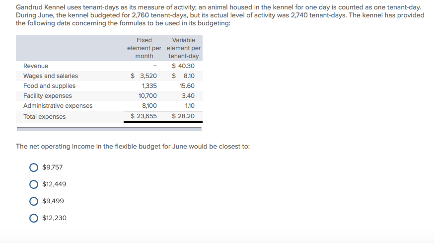 Solved Gandrud Kennel uses tenant-days as its measure of | Chegg.com