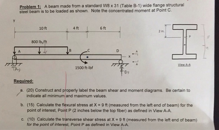 Solved A beam made from a standard W8 times 31 (Table B-1) | Chegg.com