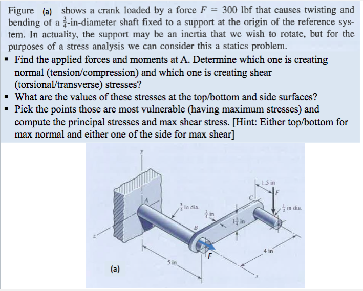 Solved Figure (a) shows a crank loaded by a force F 300 lbf