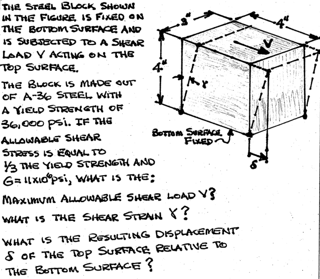 Solved The Steel Block Shown In The Figure Is Fixed On The | Chegg.com