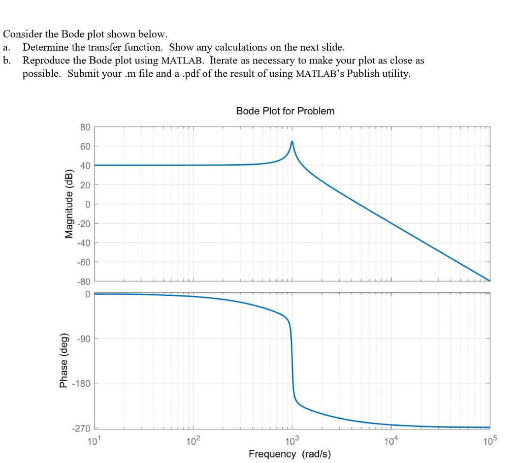 how to use a bode plot in multisim live