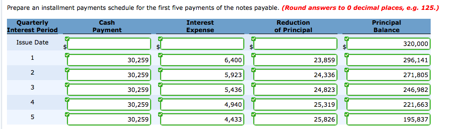 Solved How exactly do I solve the mortgage payable account | Chegg.com