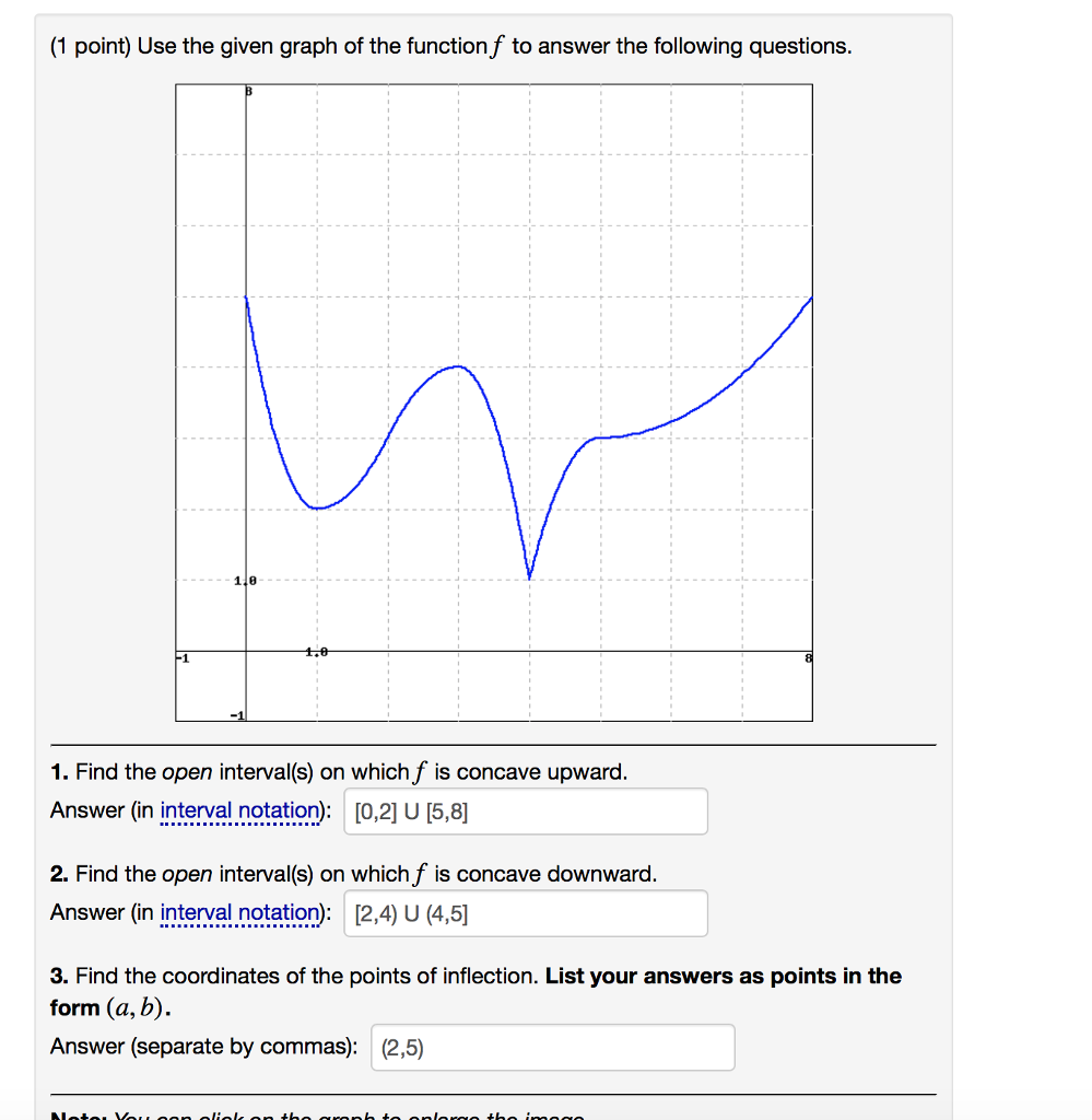 Solved (1 point) Use the given graph of the function f to | Chegg.com