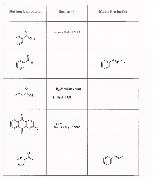 Solved Starting Compound Reagent(s) Major Product(s) excess | Chegg.com