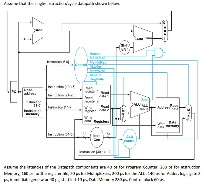 Solved Assume that the single-instruction/cycle datapath | Chegg.com