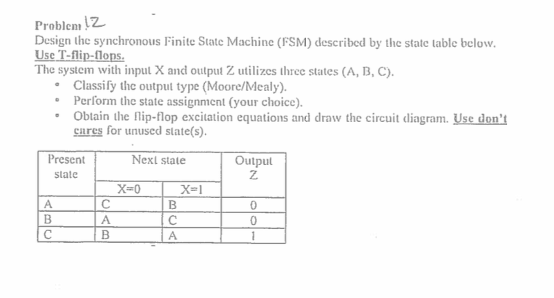 Solved Design the synchronous Finite Stale Machine (FSM) | Chegg.com