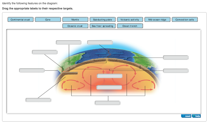 Solved Identify the following features on the diagram:Drag | Chegg.com