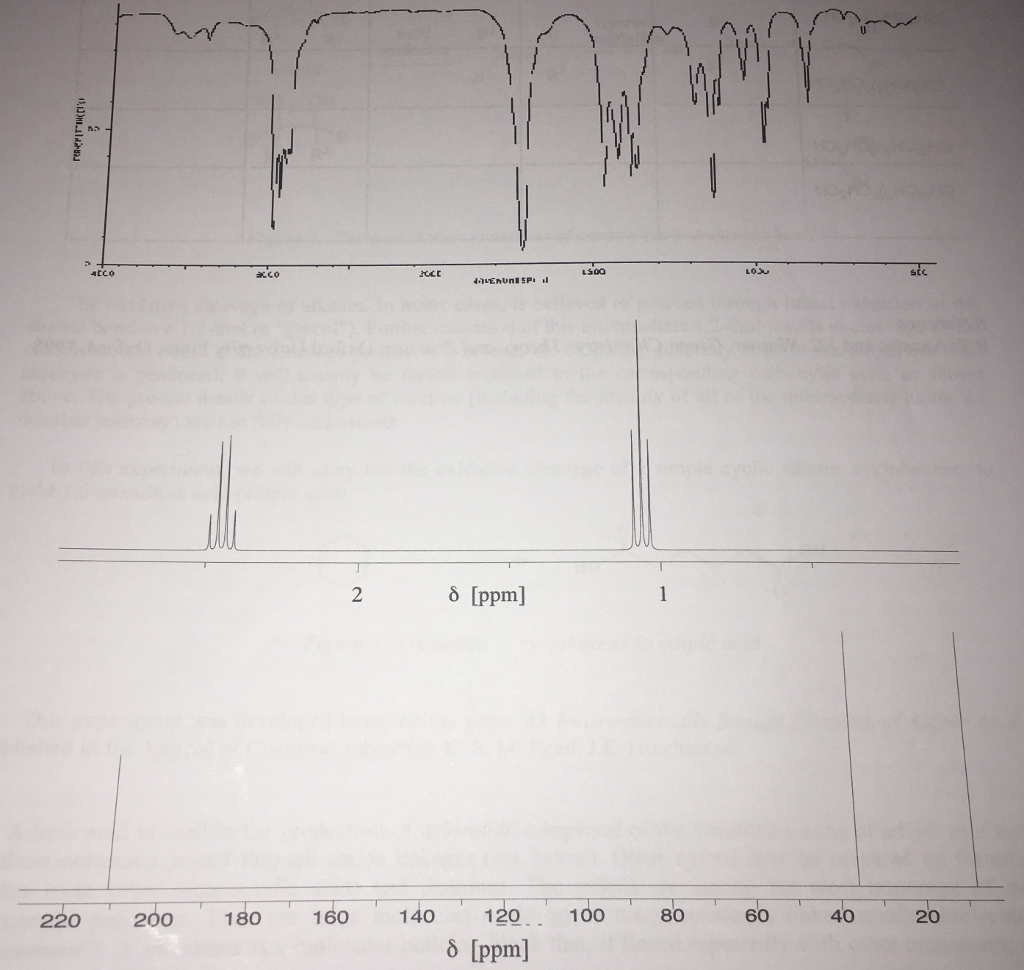 Solved Typical IR, 1H and 13C NMR spectra for a Ketone
