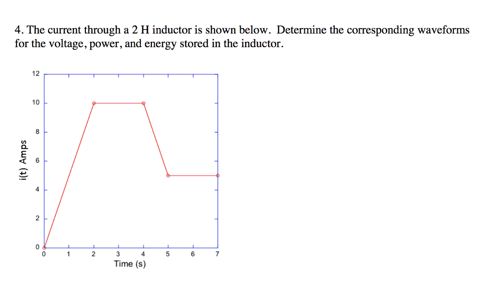 Solved 4. The current through a 2 H inductor is shown below.