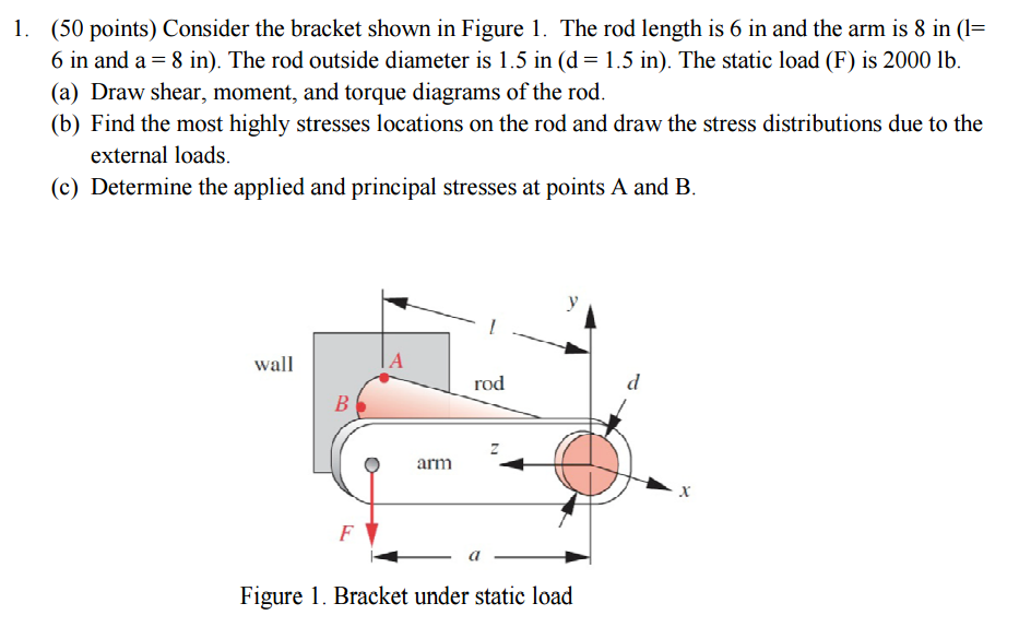 Consider the bracket shown in Figure 1. The rod | Chegg.com