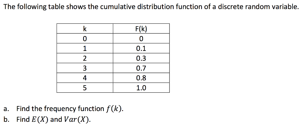 Solved The Following Table Shows The Cumulative Distribution | Chegg.com