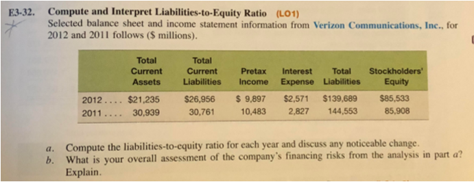Solved Compute And Interpret Liabilities to Equity Ratio Chegg