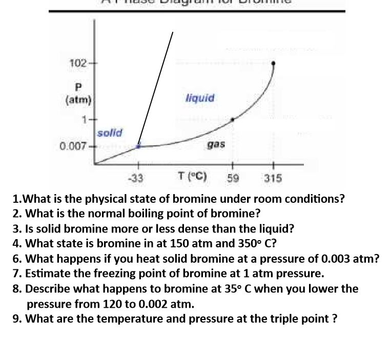 What Appearance Of Bromine At Room Temperature at Henry Moses blog