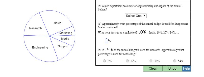 Solved The pie chart below shows how the annual budget for | Chegg.com