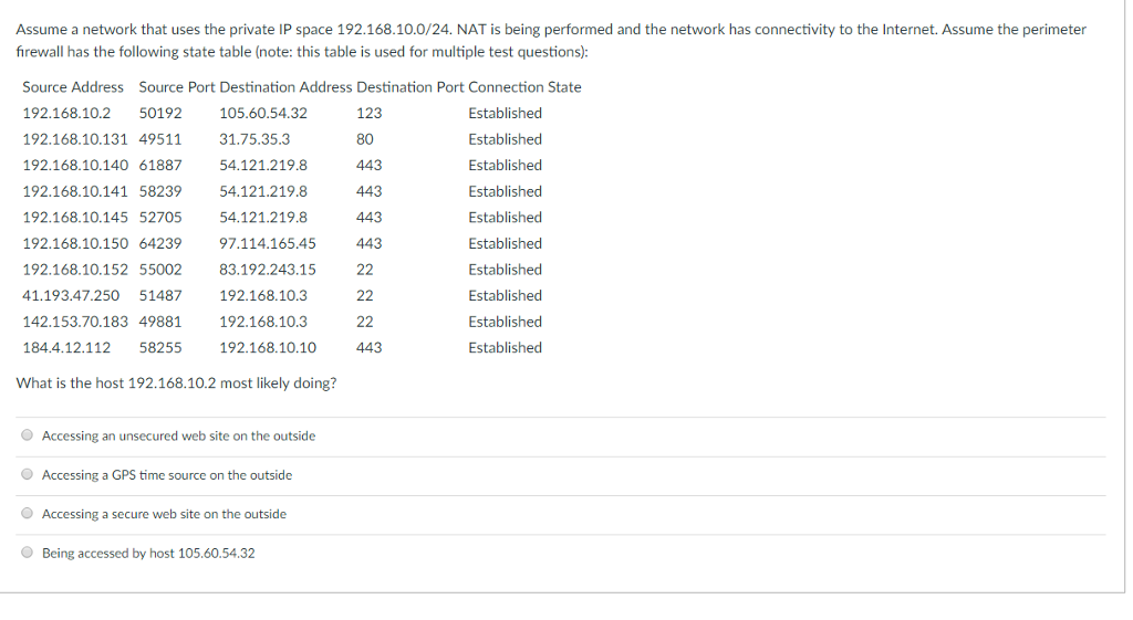 Solved assume a network that uses the private ip space chegg