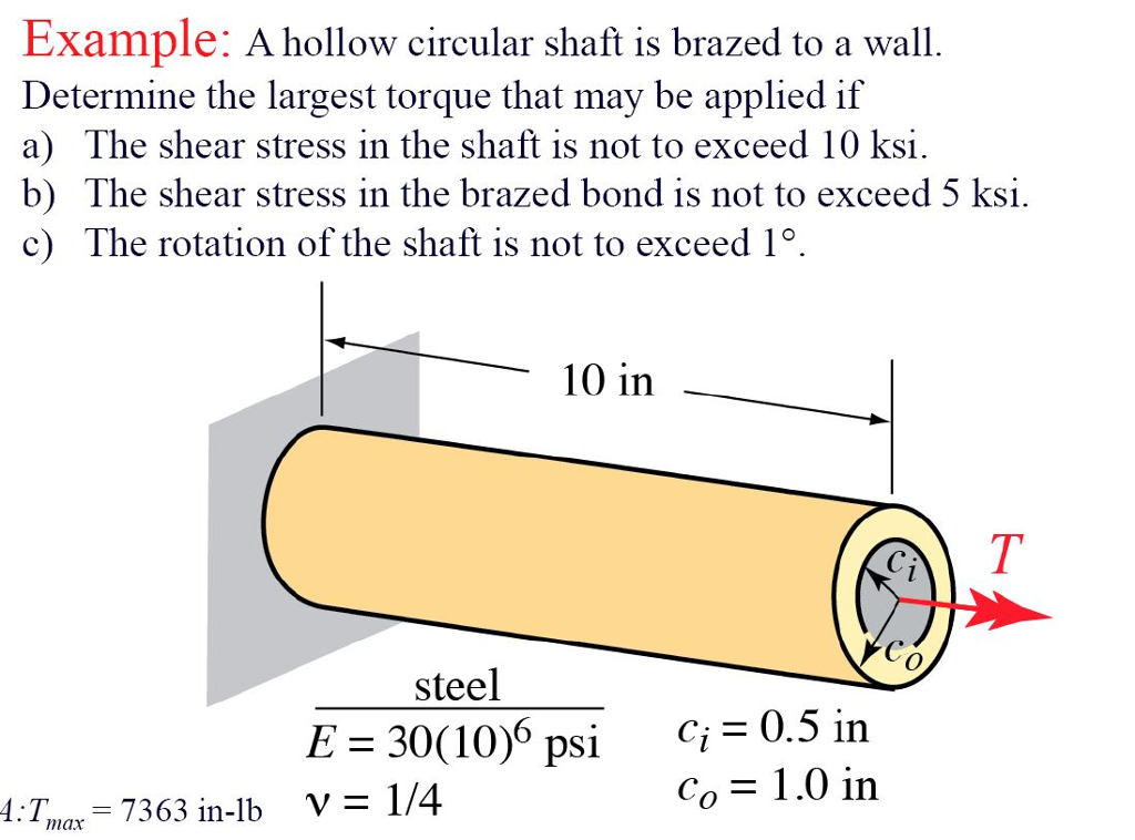 solved-a-hollow-circular-shaft-is-brazed-to-a-wall-chegg