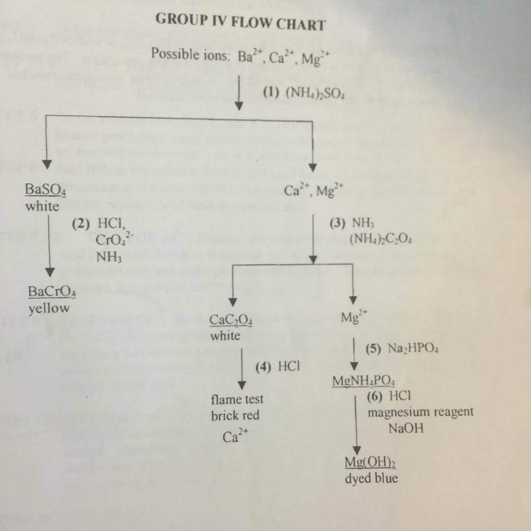 Дана схема превращений n2 x nh4 2so4 nh4cl