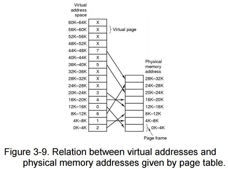 Solved Using the page table of Fig. 39, give the physical