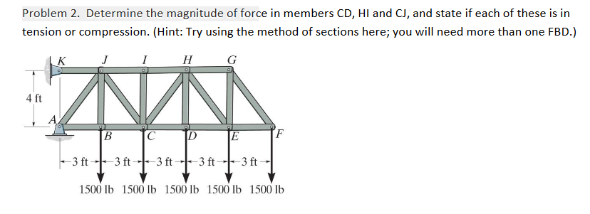 Solved Problem 2. Determine the magnitude of force in | Chegg.com