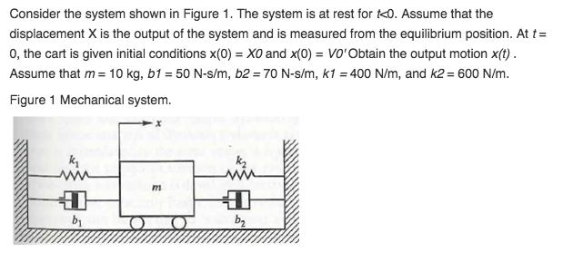 Solved Consider the system shown in Figure 1. The system is | Chegg.com