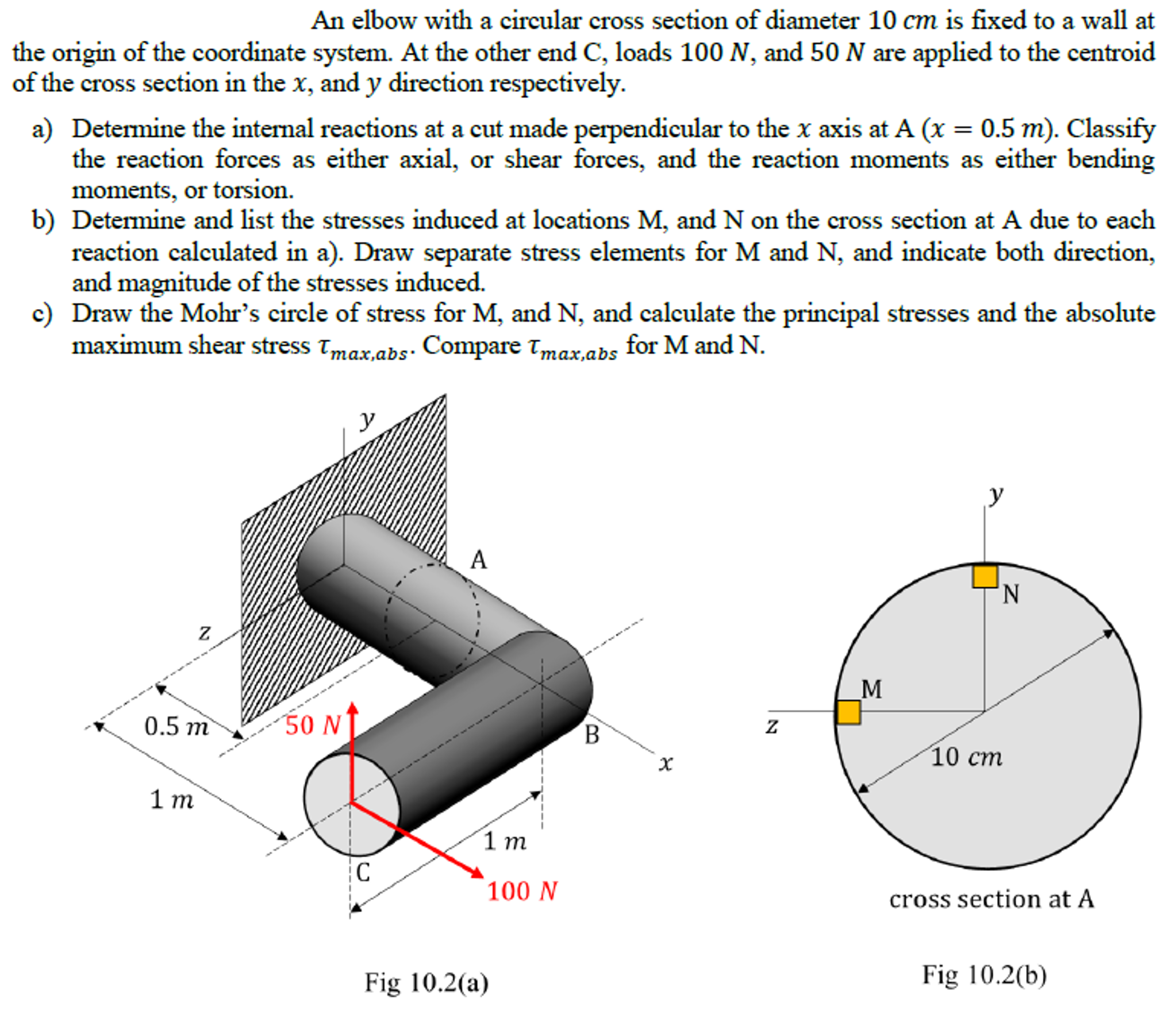 What Is Circular Cross Section Mean? – GOHA