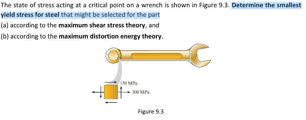 Solved The State Of Stress Acting At A Critical Point On A Chegg