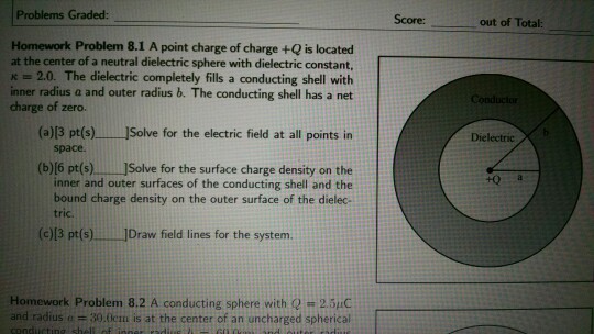 Solved A point charge of charge +Q is located at the center | Chegg.com