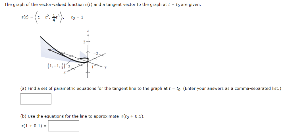 Solved The graph of the vector-valued function r(t) and a | Chegg.com