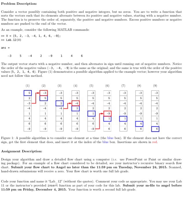 Cprogram To Find Hamiltonian Cycle Sanfoundry