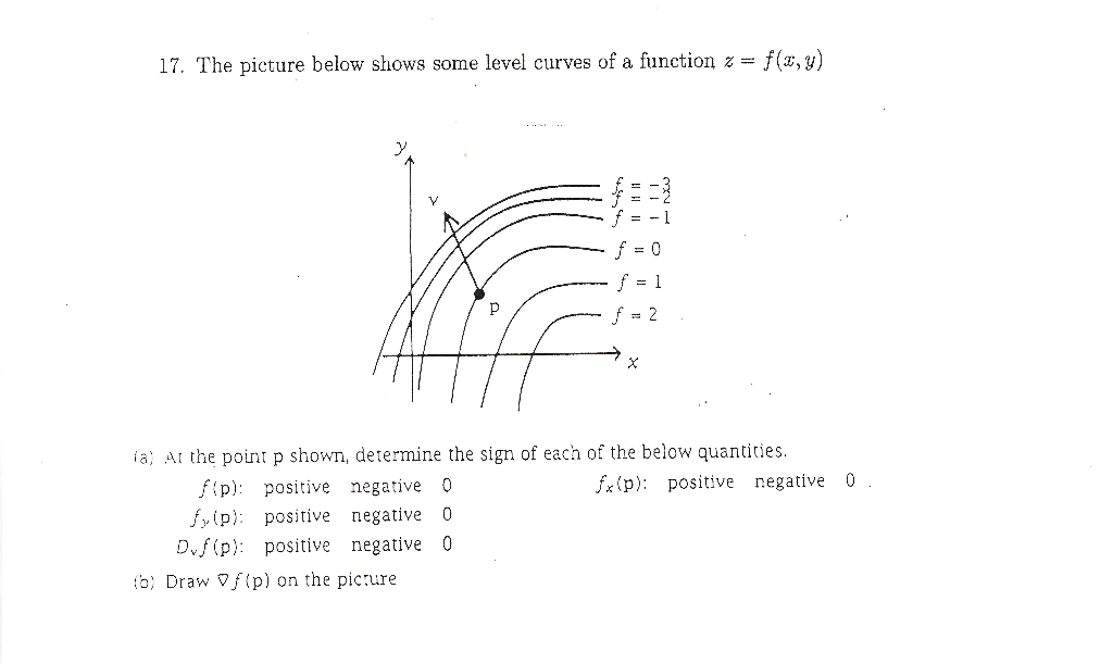Solved The picture provided shows some level curves of a | Chegg.com
