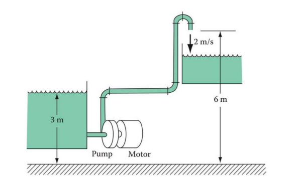 Solved A Pump Is Used In A Piping System To Move Oil From | Chegg.com