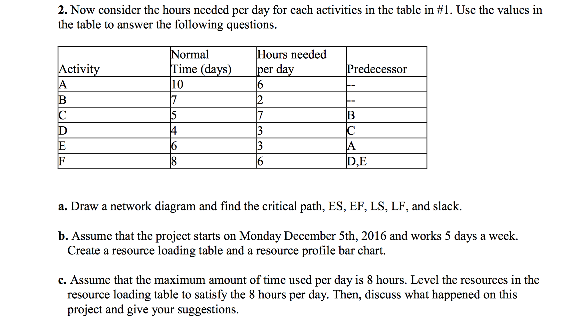 Solved Now consider the hours needed per day for each | Chegg.com