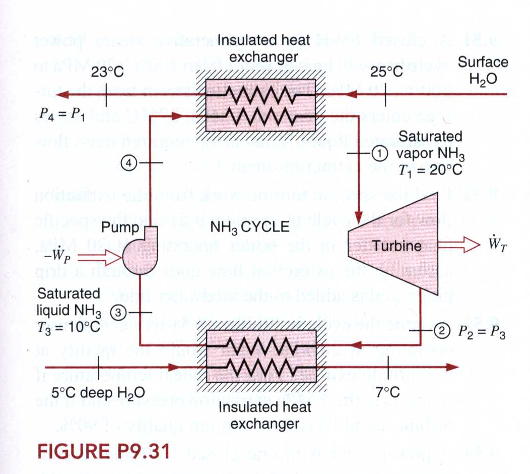 Rankine Cycle In Thermal Power Plant