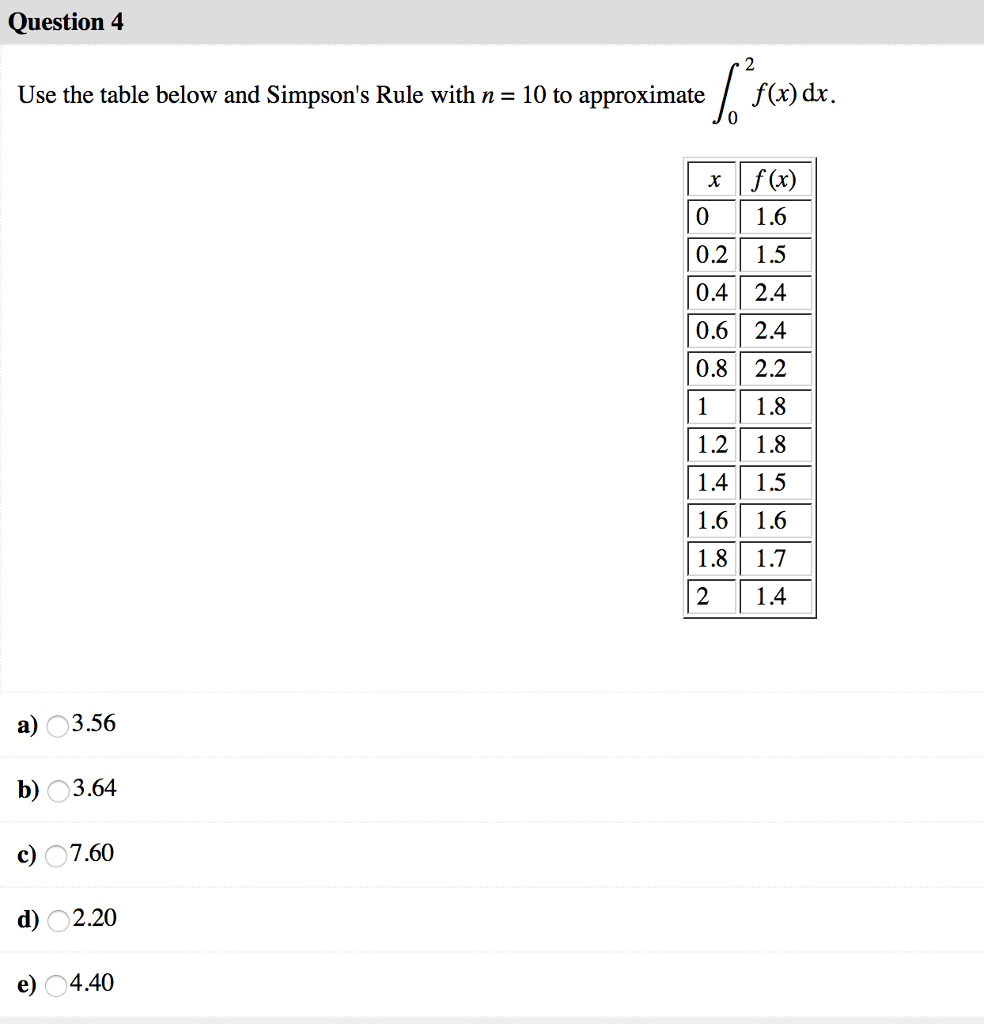 Solved Question 4 Use the table below and Simpson's Rule | Chegg.com