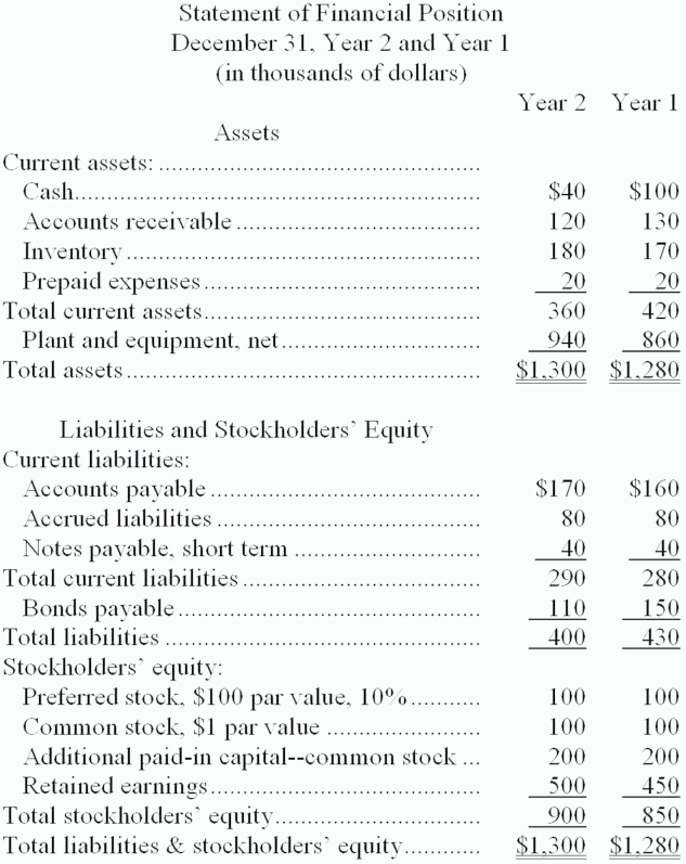 solved-cadarette-corporation-s-most-recent-balance-sheet-and-chegg