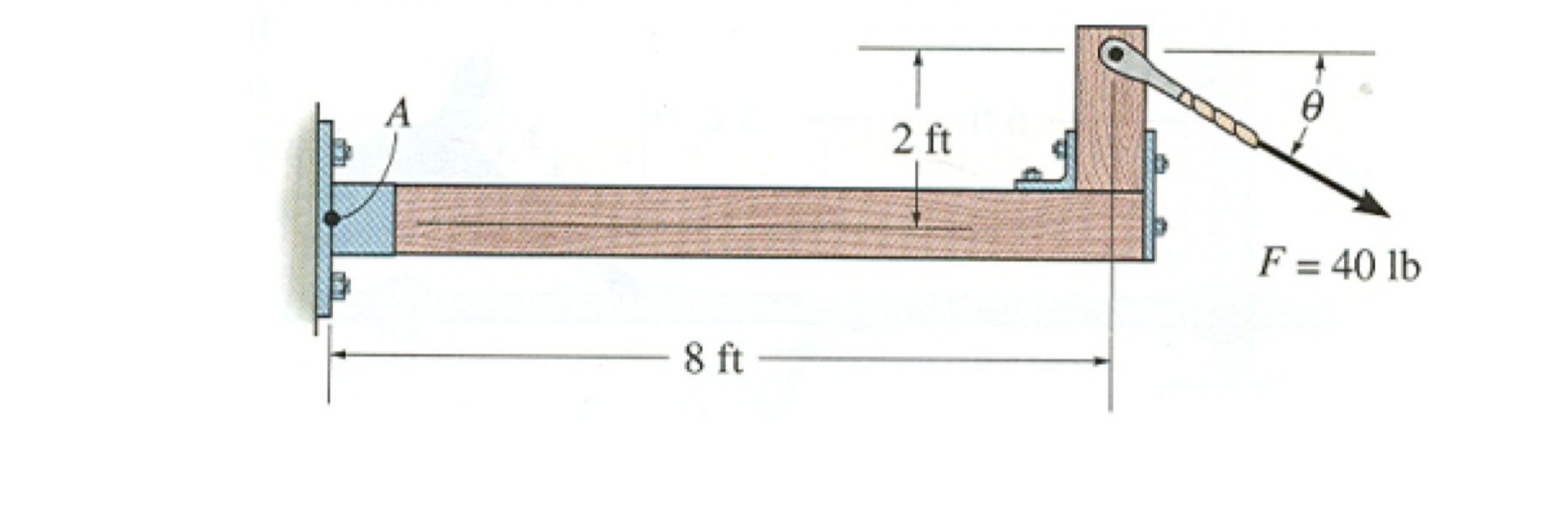 Solved For the configuration as shown, determine the angles, | Chegg.com