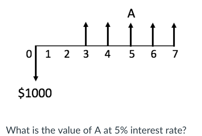 the value of 5 7.10 3 upon 1000 is