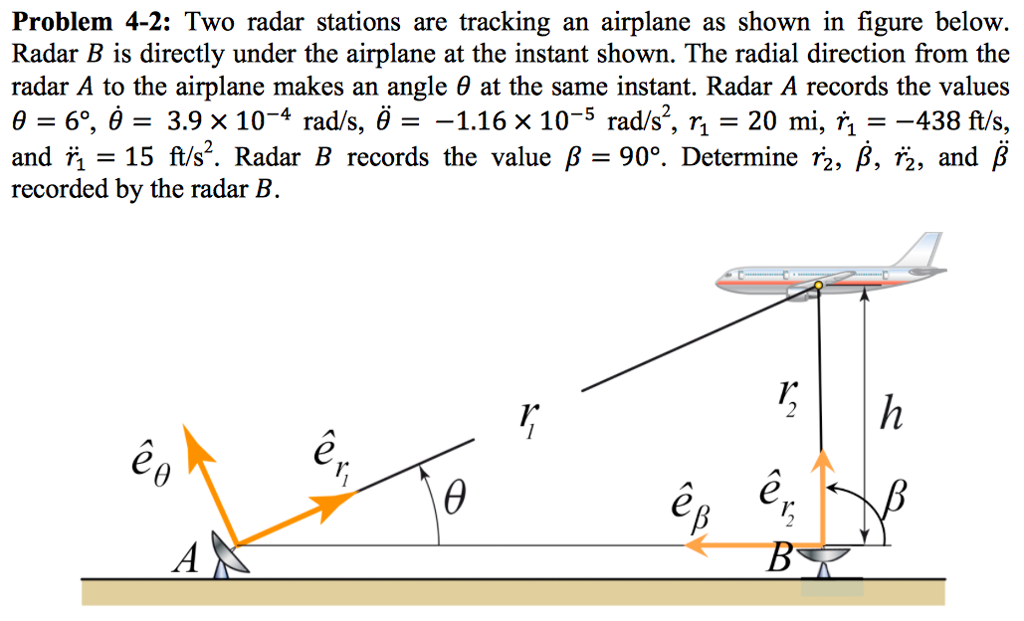 solved-two-radar-stations-are-tracking-an-airplane-as-shown-chegg