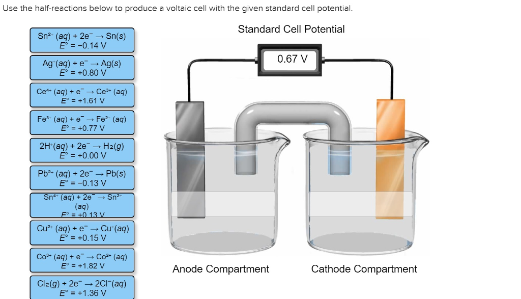 Solved Use the half-reactions below to produce a voltaic | Chegg.com