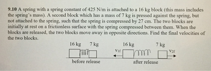 Solved A spring with a spring constant of 425 N/m is | Chegg.com