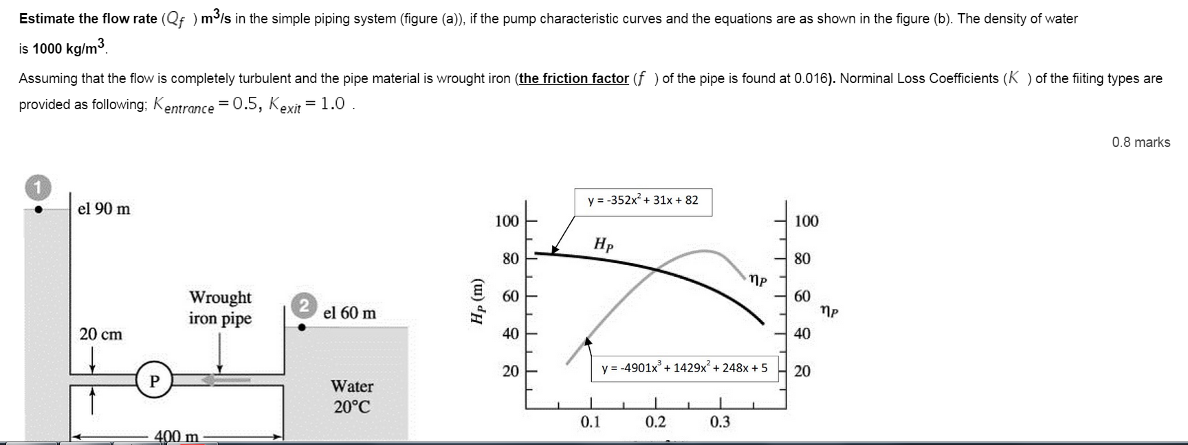 Solved Estimate the flow rate ( ) m3/s in the pipe system.*