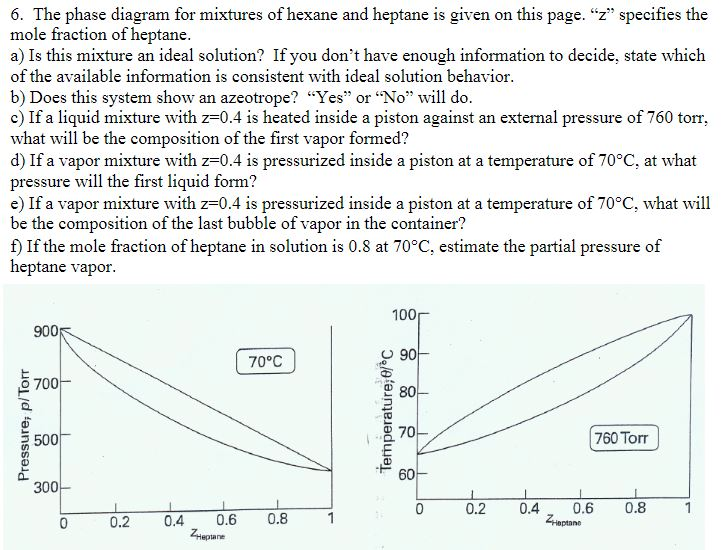 6. The phase diagram for mixtures of hexane and