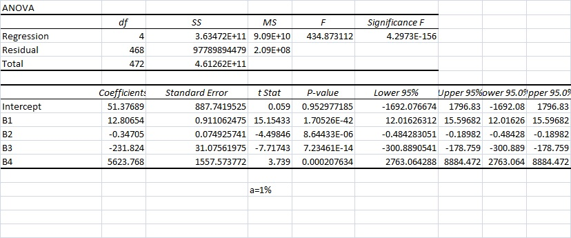 After finding the best regression model by using the | Chegg.com