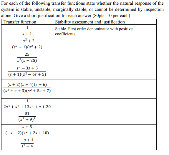 Solved For each of the following transfer functions state | Chegg.com