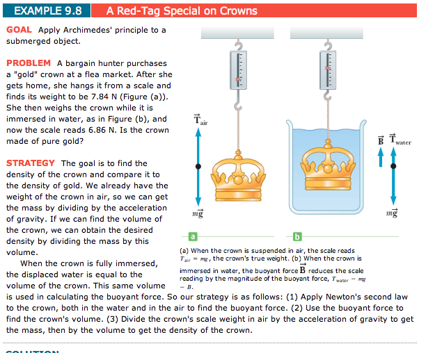archimedes principle example