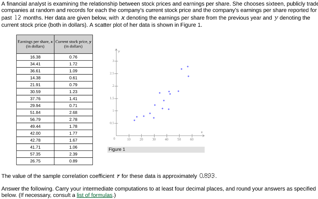 Solved A Financial Analyst I Examining The Relationship | Chegg.com