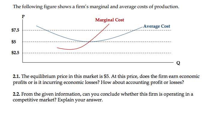 Solved The Following Figure Shows A Firm?s Marginal And | Chegg.com