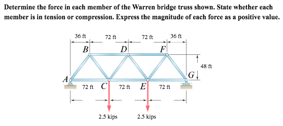 Solved Determine the force in each member of the Warren | Chegg.com